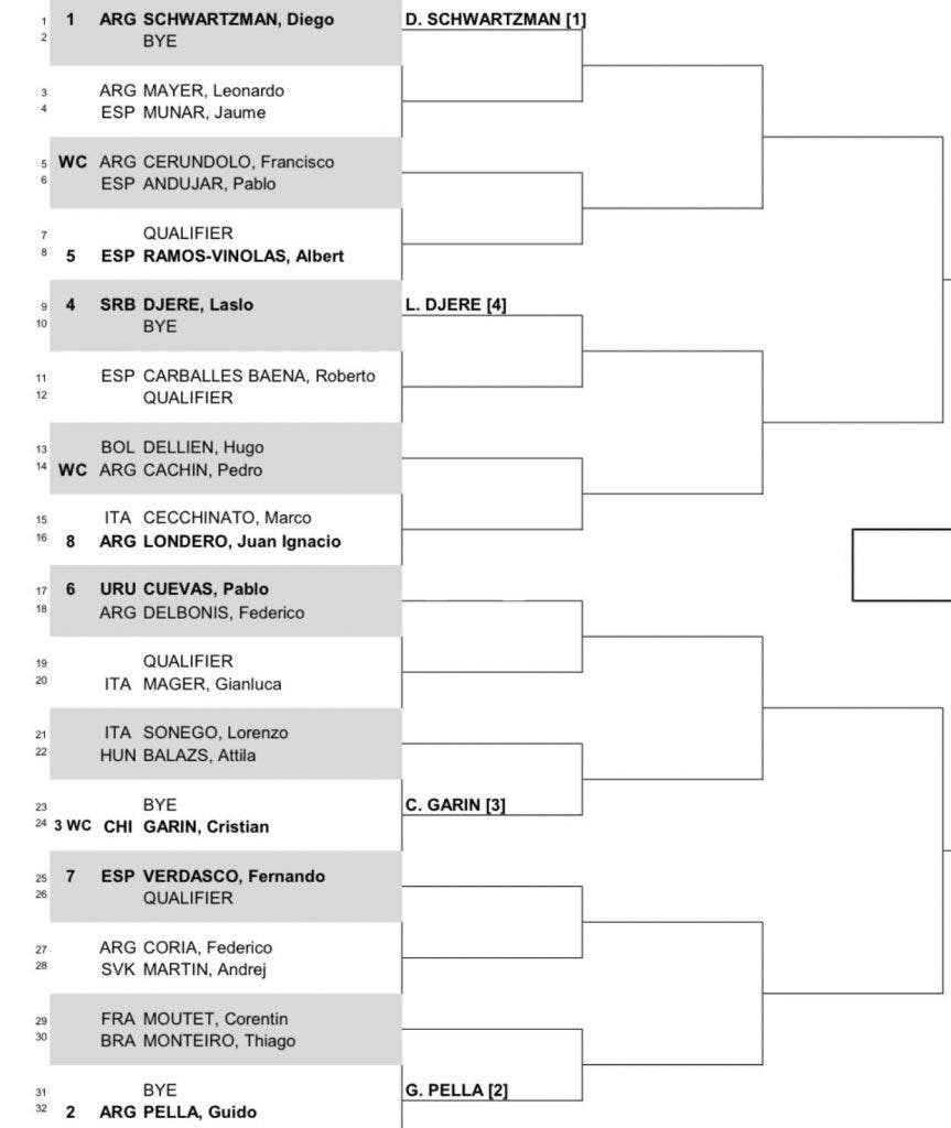 Cuadro principal del ATP de Córdoba Schwartzman primer cabeza de serie