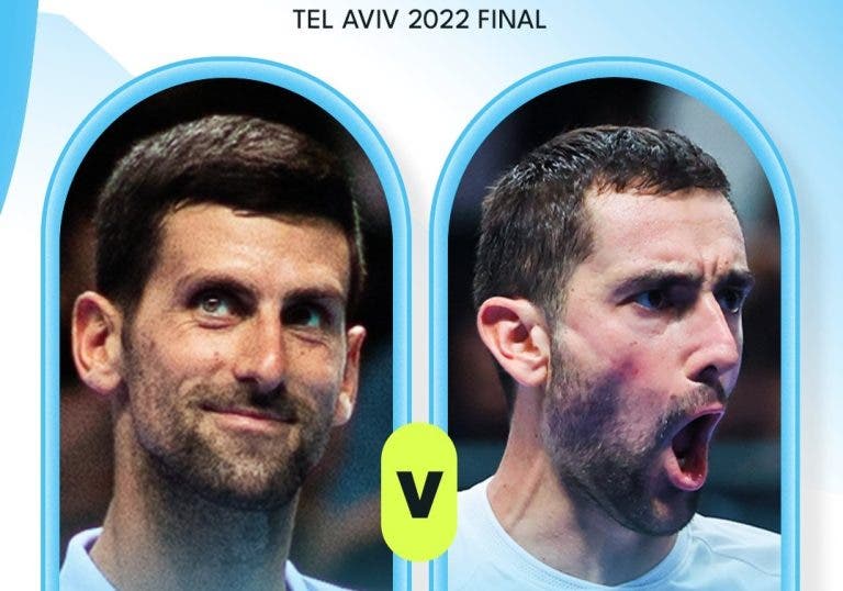 ATP 250 de Tel Aviv: Hora y TV de la final entre Novak Djokovic y Marin Cilic