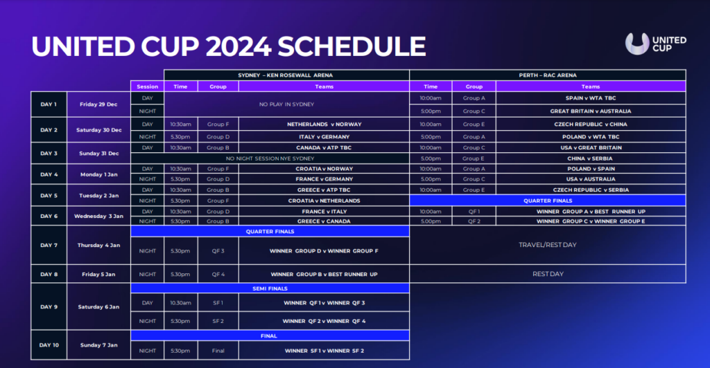 United Cup 2024 todo el calendario del torneo y cuándo juegan España y